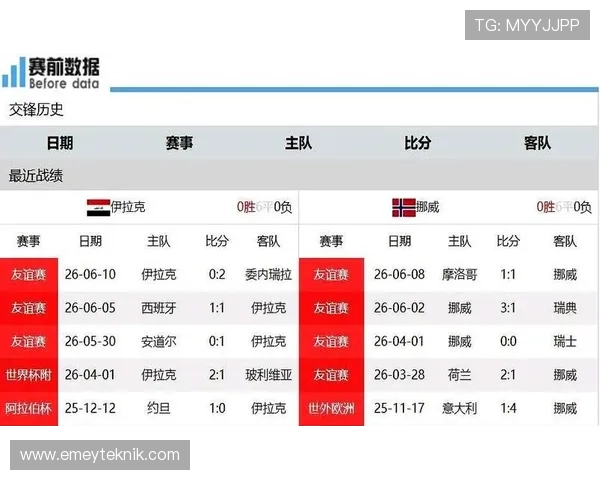 伊拉克vs挪威比赛赛后新闻：教练战术调整与球队状态分析